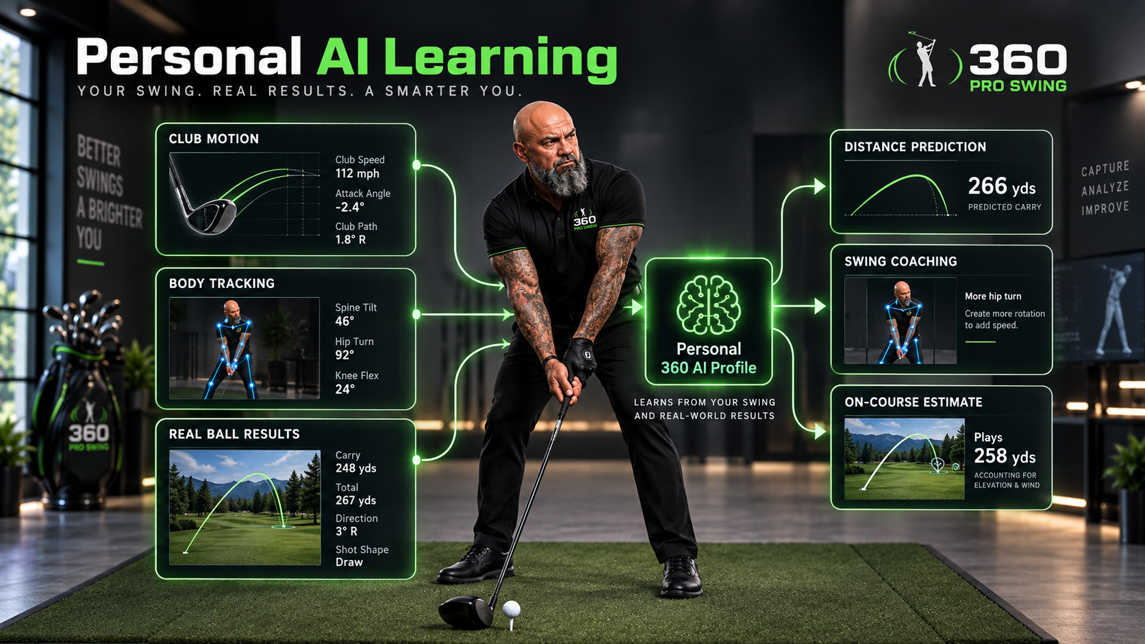 360 Pro Swing Personal AI Learning overview combining club motion, body tracking, and calibration