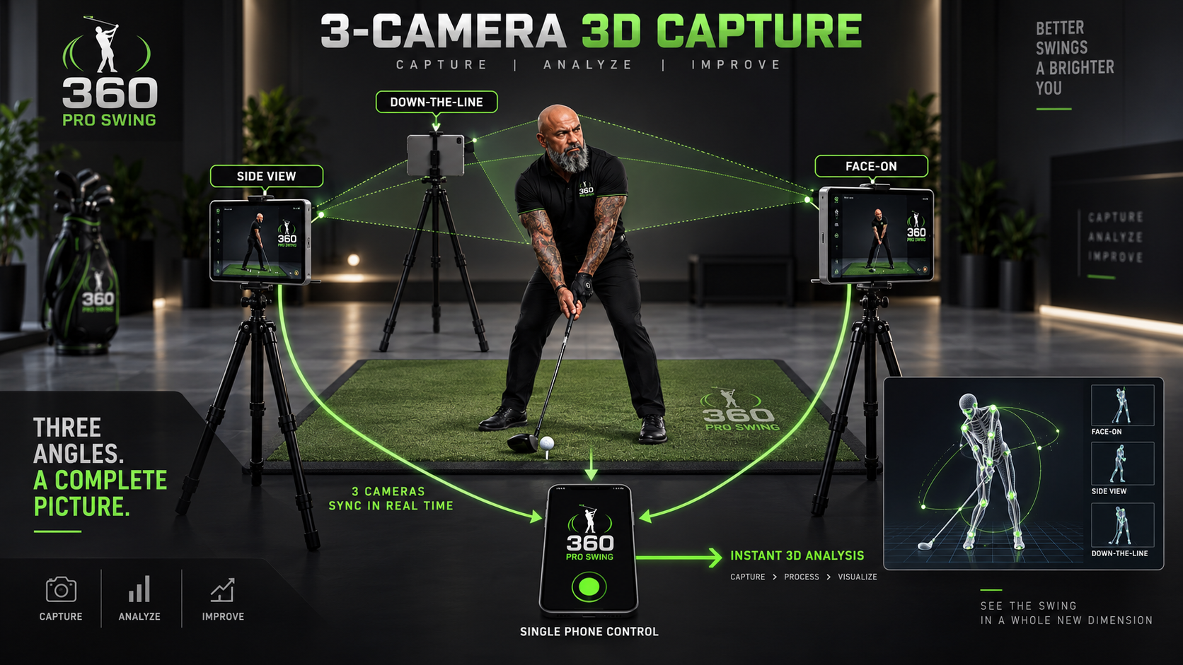 Coming three-camera 3D golf swing capture concept with synchronized viewpoints